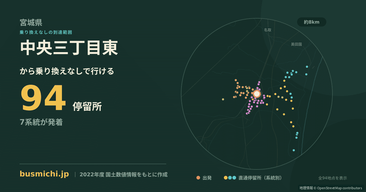 中央三丁目東バス停（岩沼市）から直通で行ける停留所の概略図