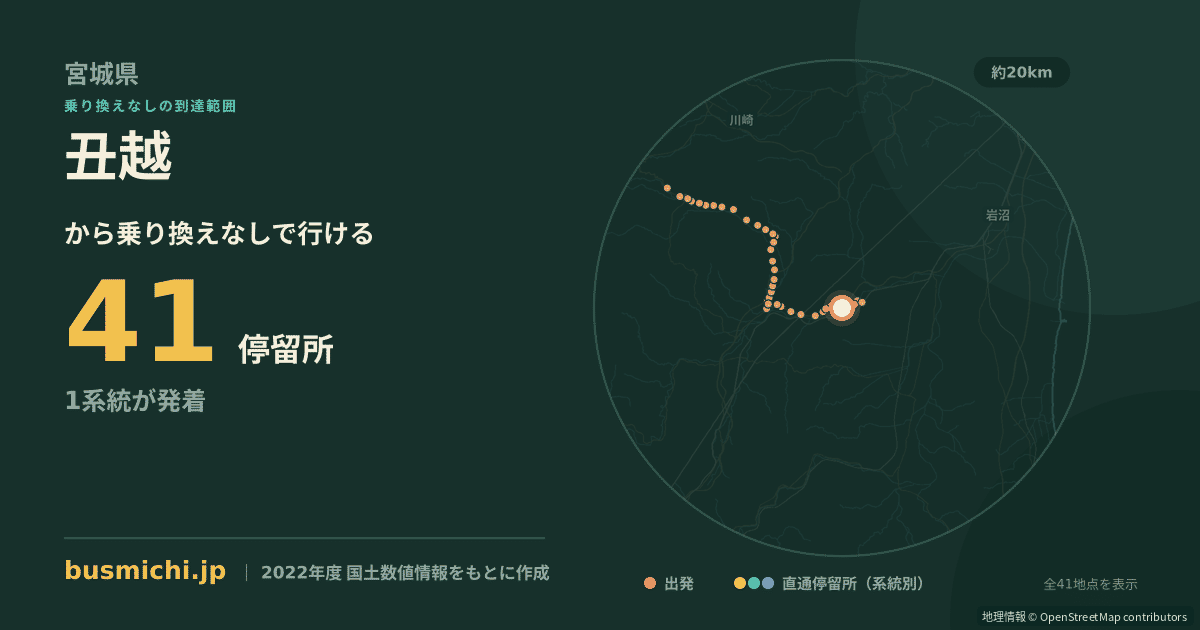 丑越バス停から直通で行ける停留所の概略図