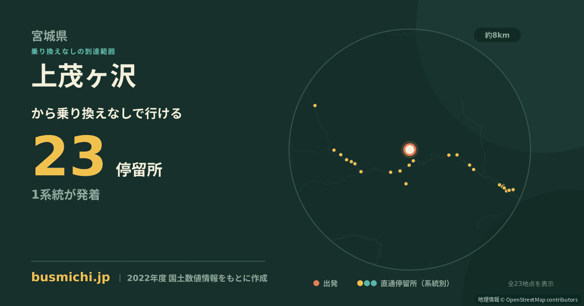 上茂ヶ沢バス停から直通で行ける停留所の概略図
