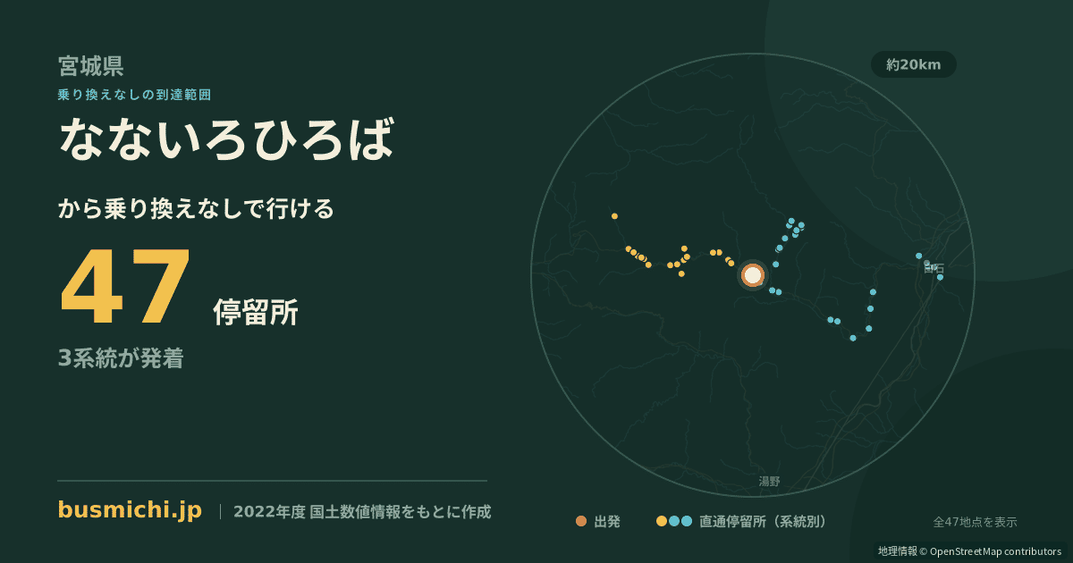 なないろひろばバス停から直通で行ける停留所の概略図