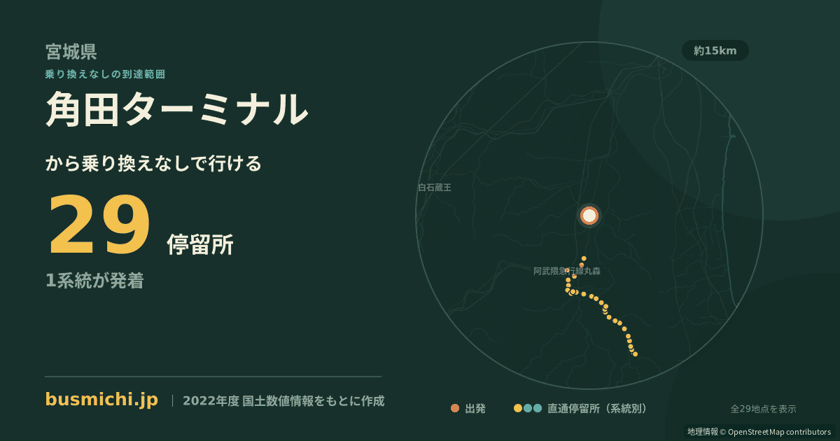 角田ターミナルバス停から直通で行ける停留所の概略図
