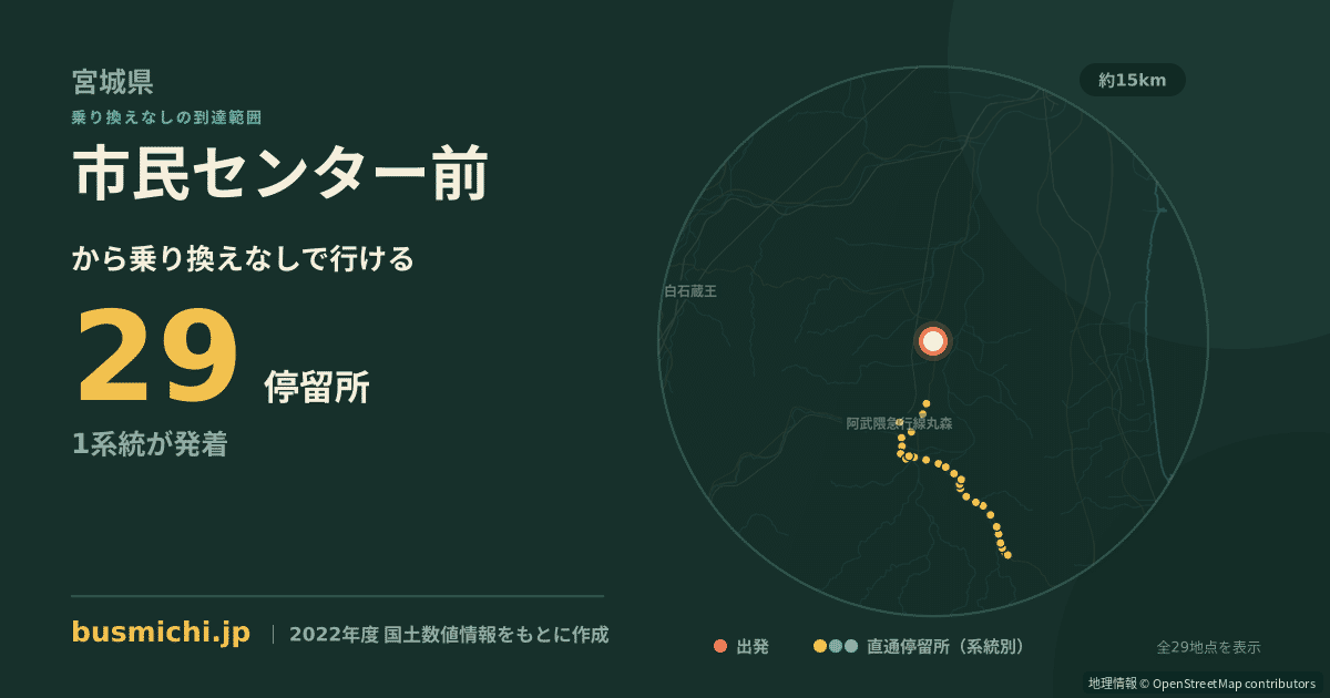 市民センター前バス停（角田市）から直通で行ける停留所の概略図