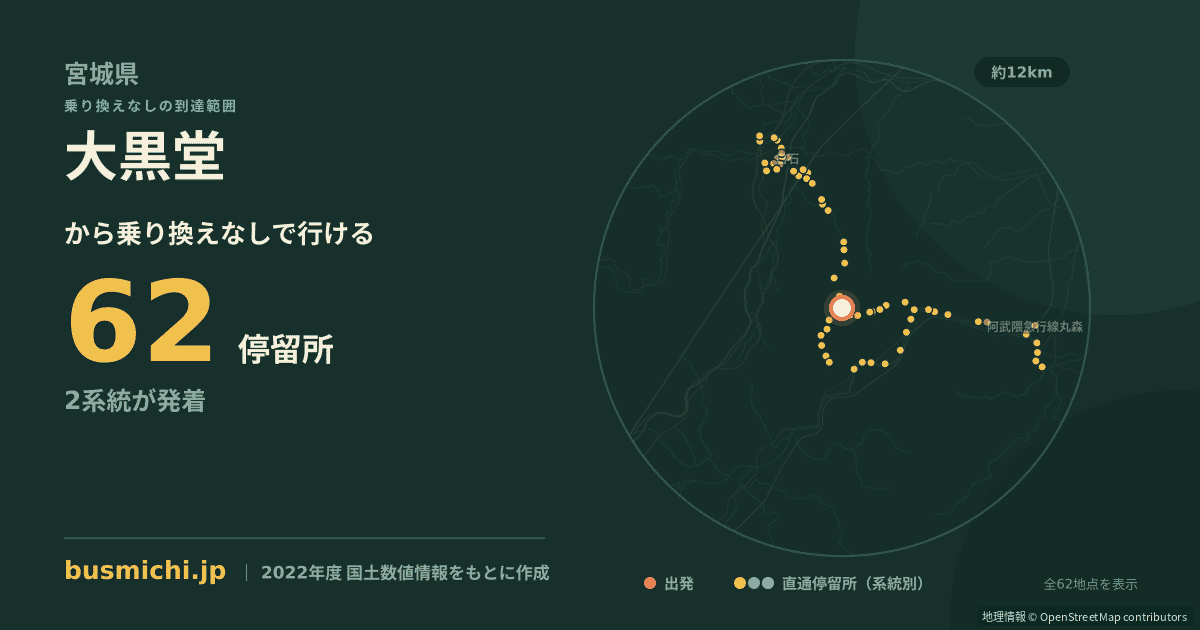 大黒堂バス停から直通で行ける停留所の概略図
