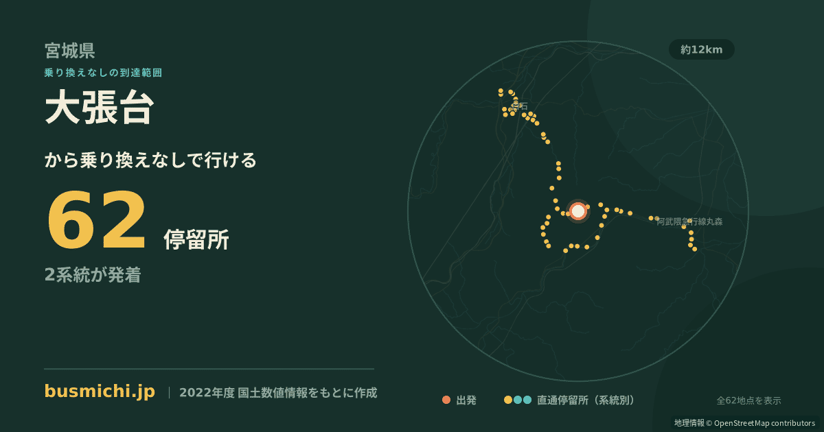 大張台バス停から直通で行ける停留所の概略図