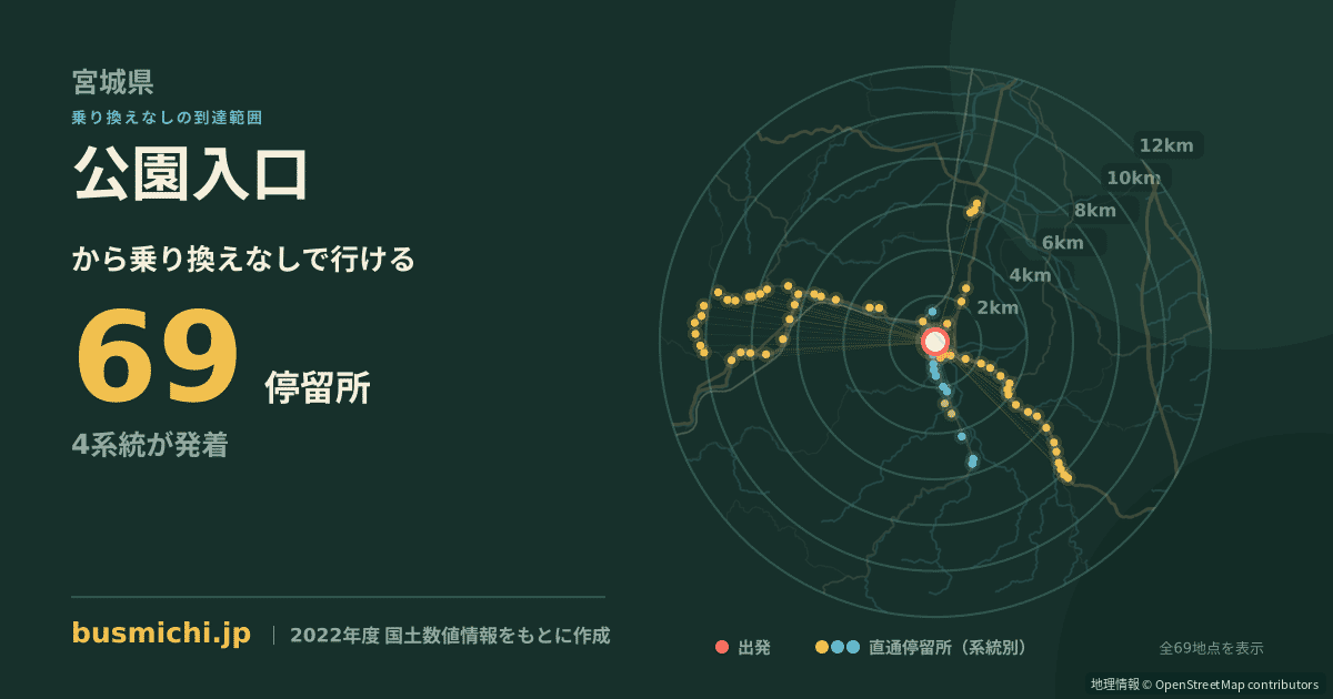 公園入口バス停（丸森町）から直通で行ける停留所の概略図