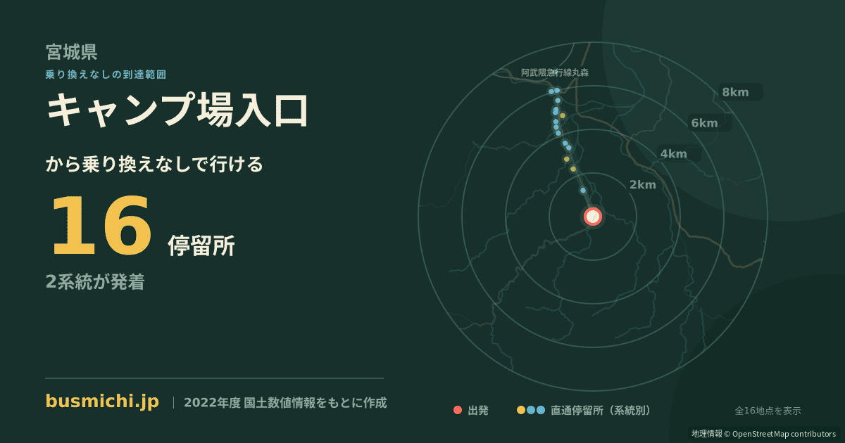 キャンプ場入口バス停（丸森町）から直通で行ける停留所の概略図