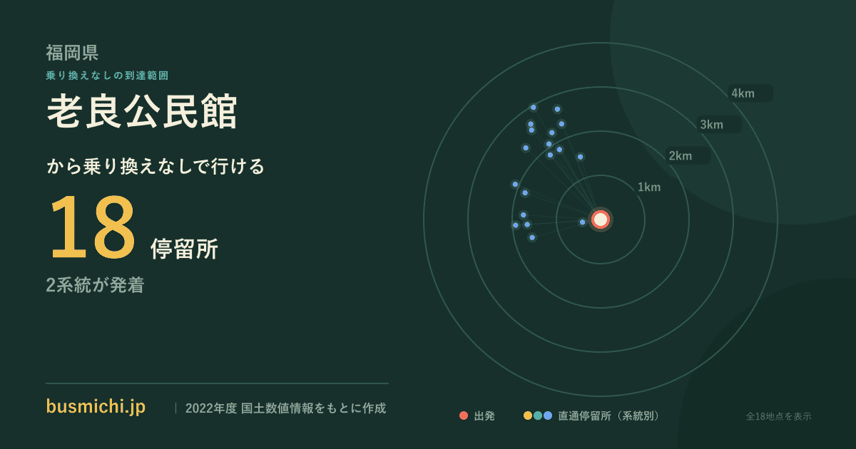 老良公民館バス停から直通で行ける停留所の概略図