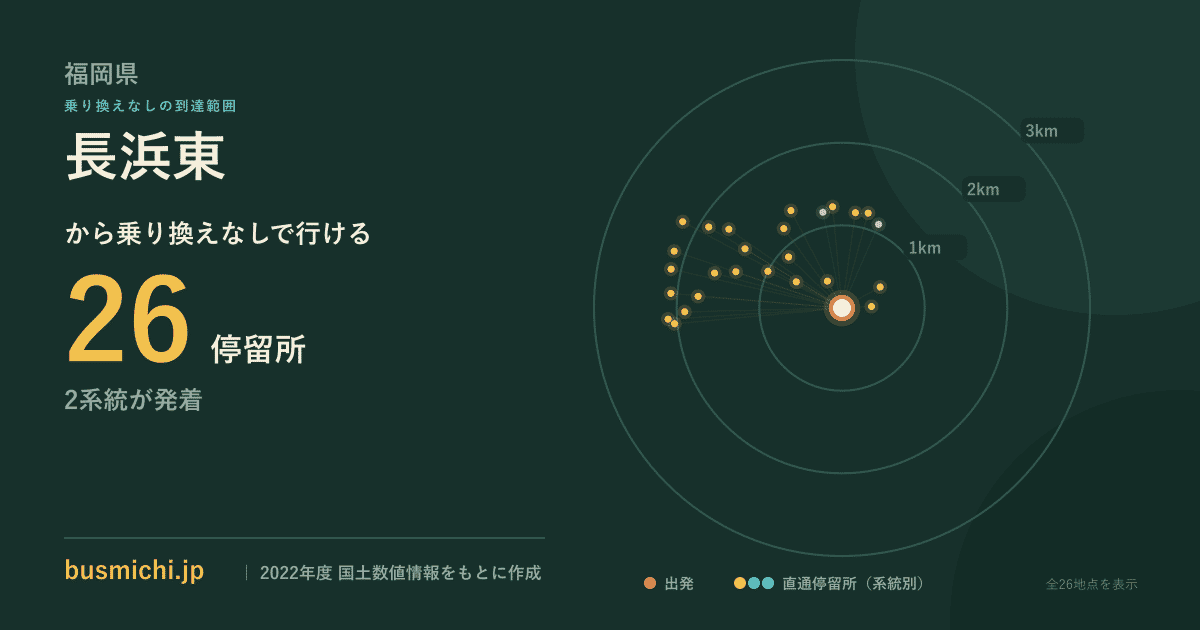 長浜東バス停（筑後市）から直通で行ける停留所の概略図