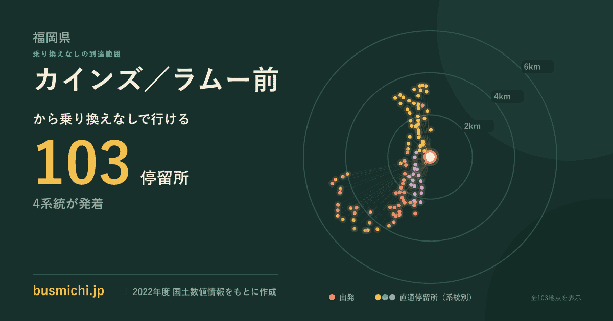 カインズ／ラムー前バス停から直通で行ける停留所の概略図