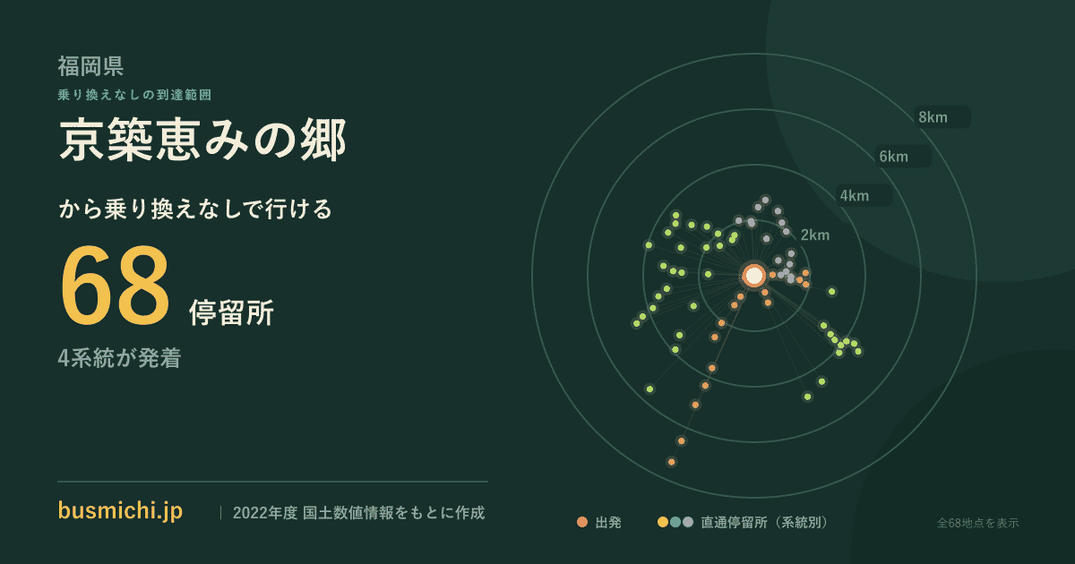 京築恵みの郷バス停から直通で行ける停留所の概略図