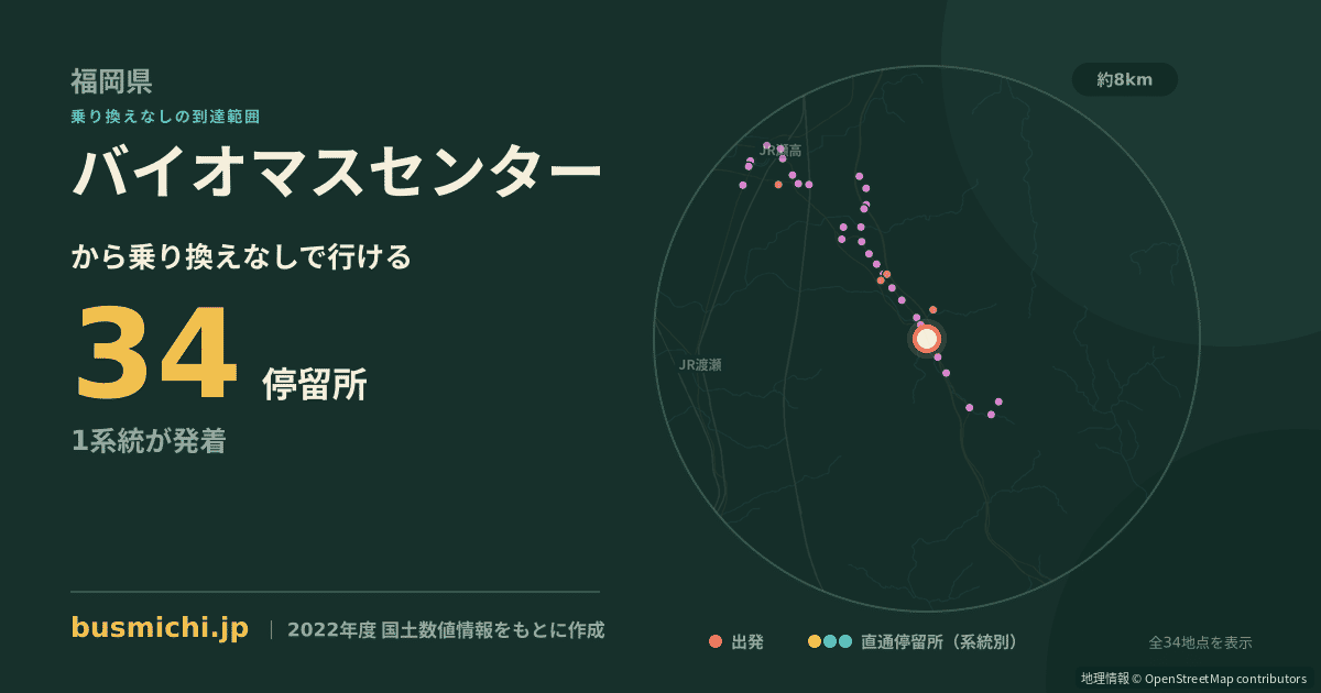 バイオマスセンターバス停から直通で行ける停留所の概略図