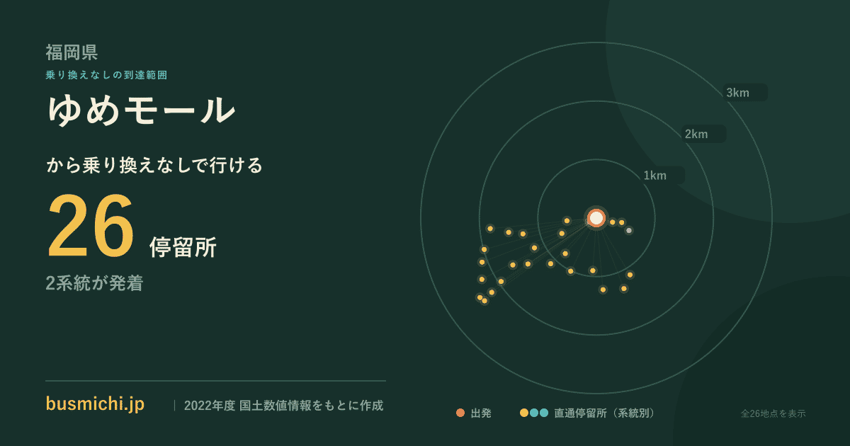 ゆめモールバス停（筑後市）から直通で行ける停留所の概略図