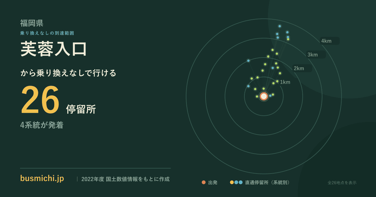 芙蓉入口バス停から直通で行ける停留所の概略図