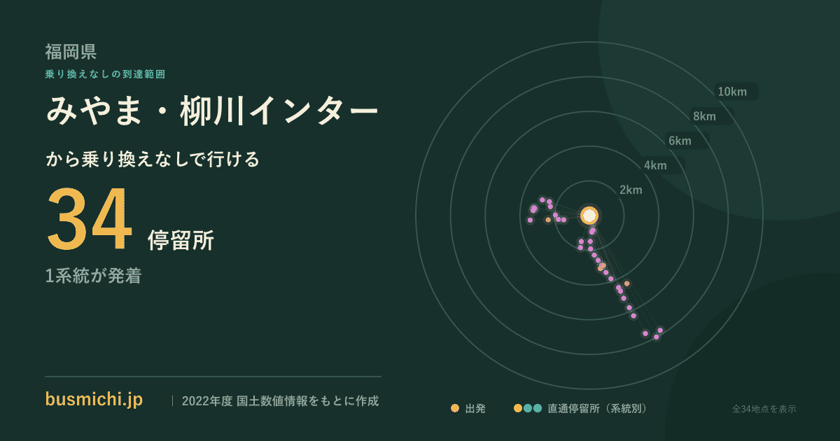 みやま・柳川インターバス停から直通で行ける停留所の概略図