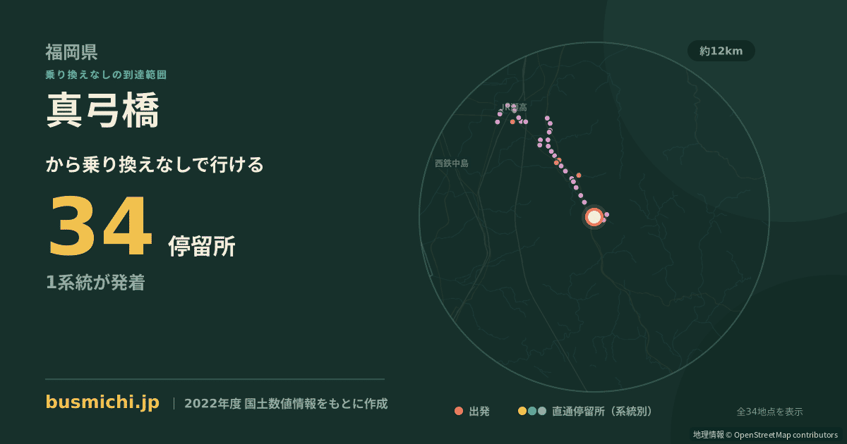 真弓橋バス停（大牟田市）から直通で行ける停留所の概略図