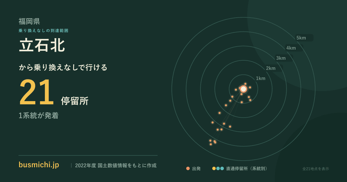 立石北バス停から直通で行ける停留所の概略図