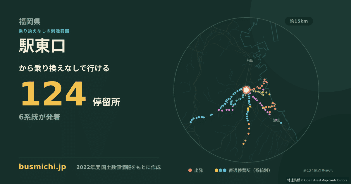 駅東口バス停から直通で行ける停留所の概略図