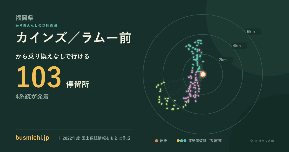 カインズ／ラムー前バス停から直通で行ける停留所の概略図
