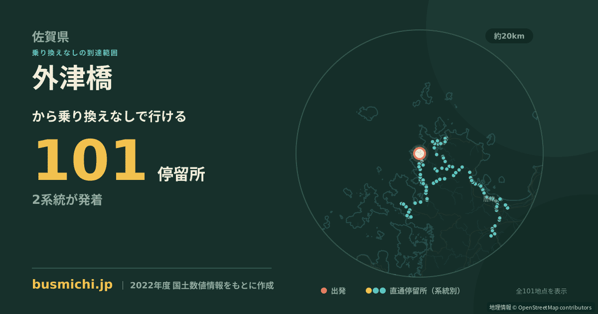 外津橋バス停から直通で行ける停留所の概略図