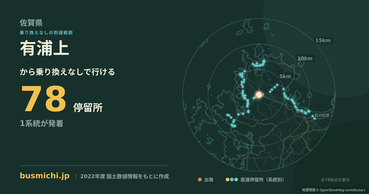 有浦上バス停から直通で行ける停留所の概略図