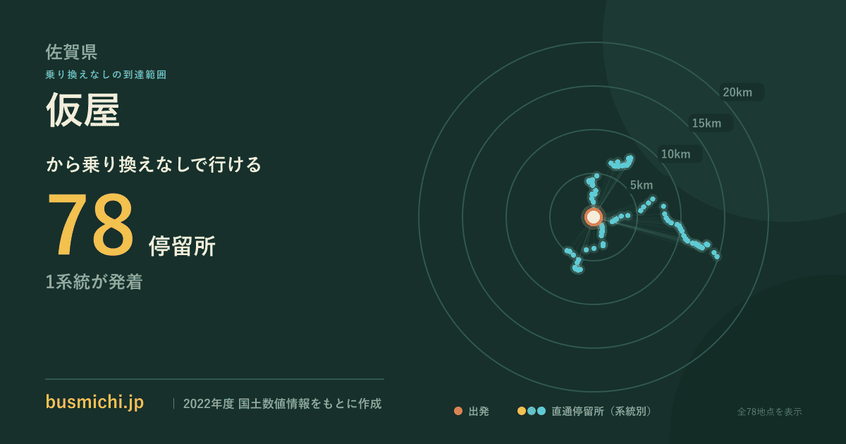 仮屋バス停（玄海町）から直通で行ける停留所の概略図