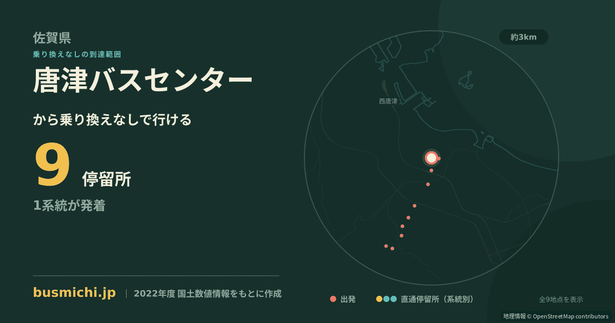 唐津バスセンターバス停から直通で行ける停留所の概略図