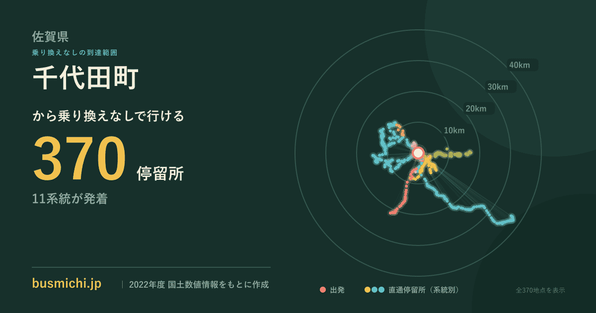 千代田町バス停（佐賀県）から直通で行ける停留所の概略図