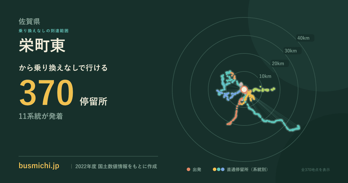 栄町東バス停（佐賀県）から直通で行ける停留所の概略図