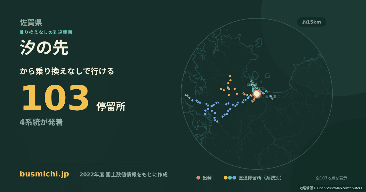 汐の先バス停から直通で行ける停留所の概略図