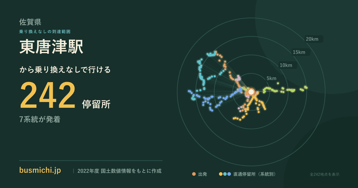 東唐津駅バス停から直通で行ける停留所の概略図