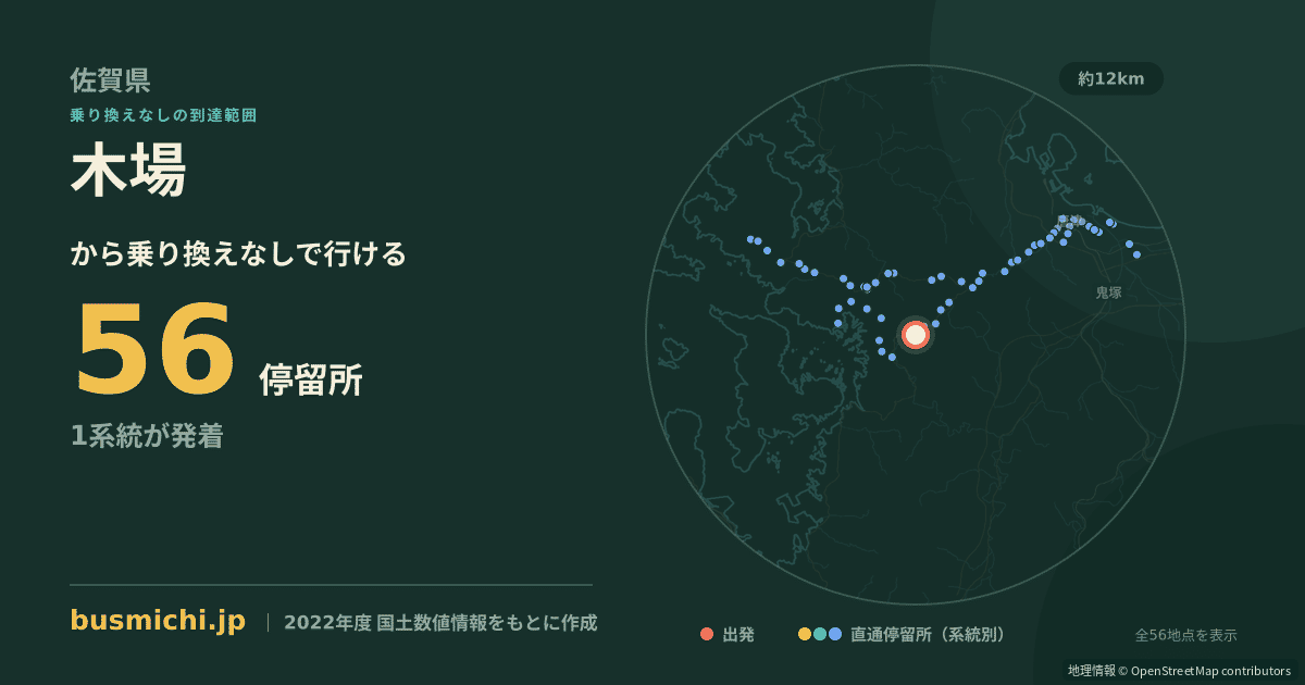 木場バス停（伊万里市）から直通で行ける停留所の概略図