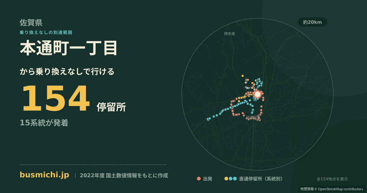 本通町一丁目バス停から直通で行ける停留所の概略図