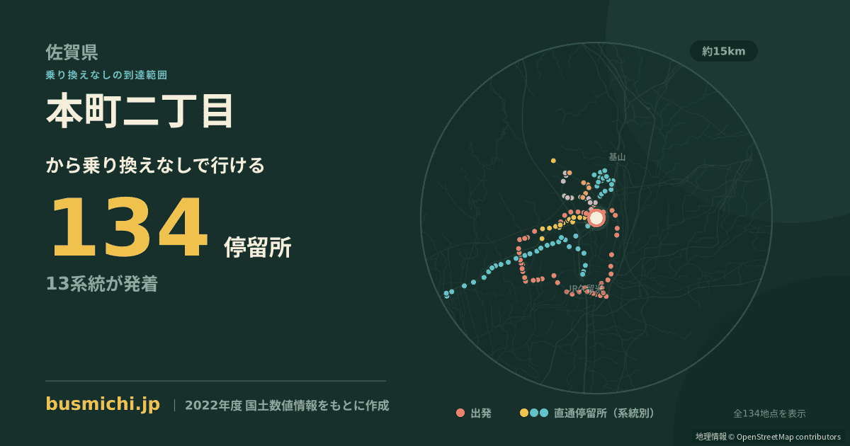 本町二丁目バス停（鳥栖市）から直通で行ける停留所の概略図