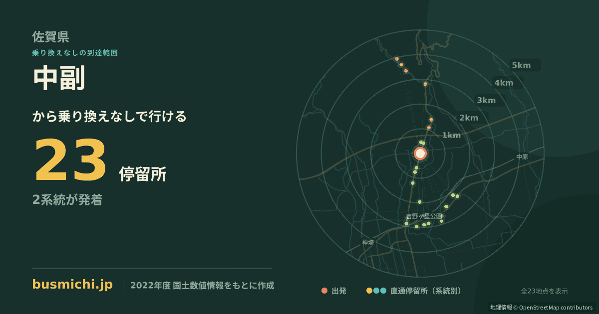 中副バス停（吉野ヶ里町）から直通で行ける停留所の概略図