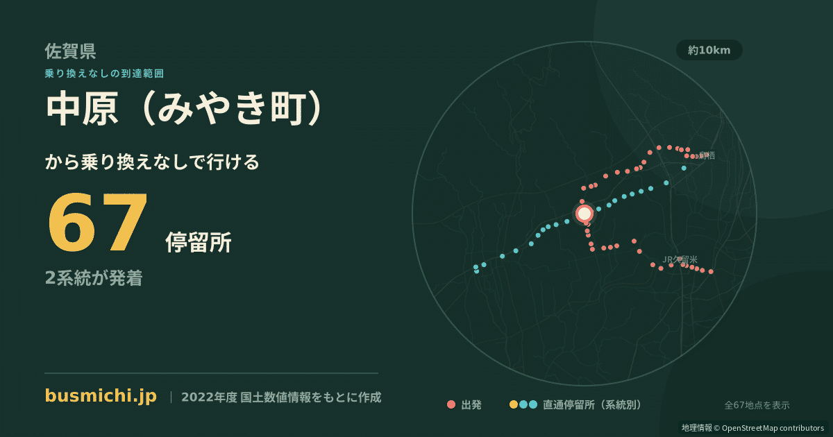 中原（みやき町）バス停から直通で行ける停留所の概略図