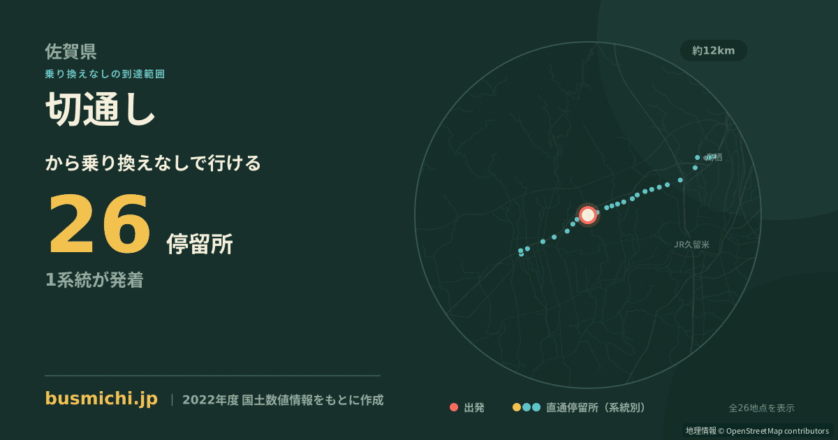 切通しバス停（上峰町）から直通で行ける停留所の概略図