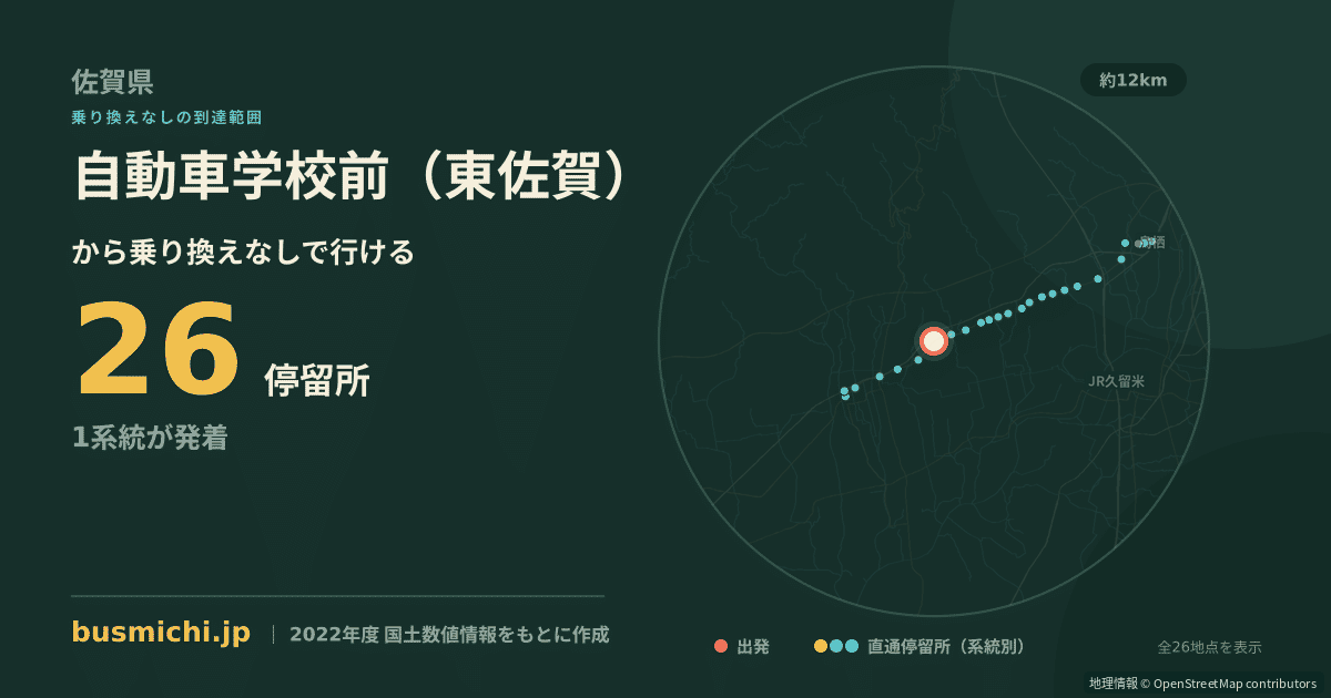 自動車学校前（東佐賀）バス停から直通で行ける停留所の概略図
