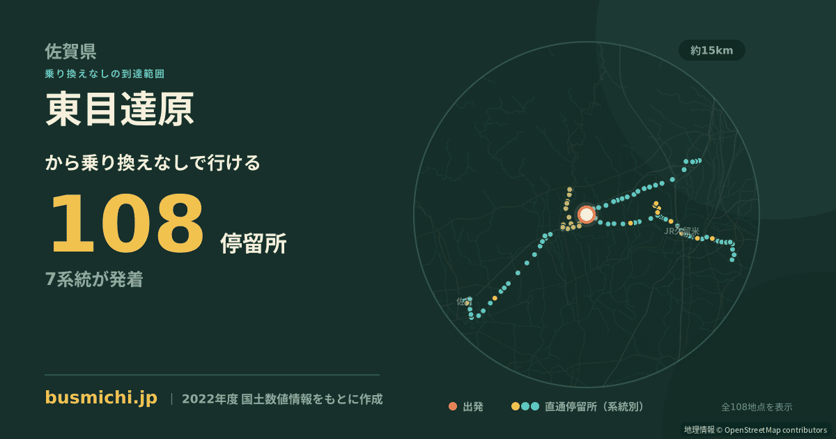 東目達原バス停から直通で行ける停留所の概略図