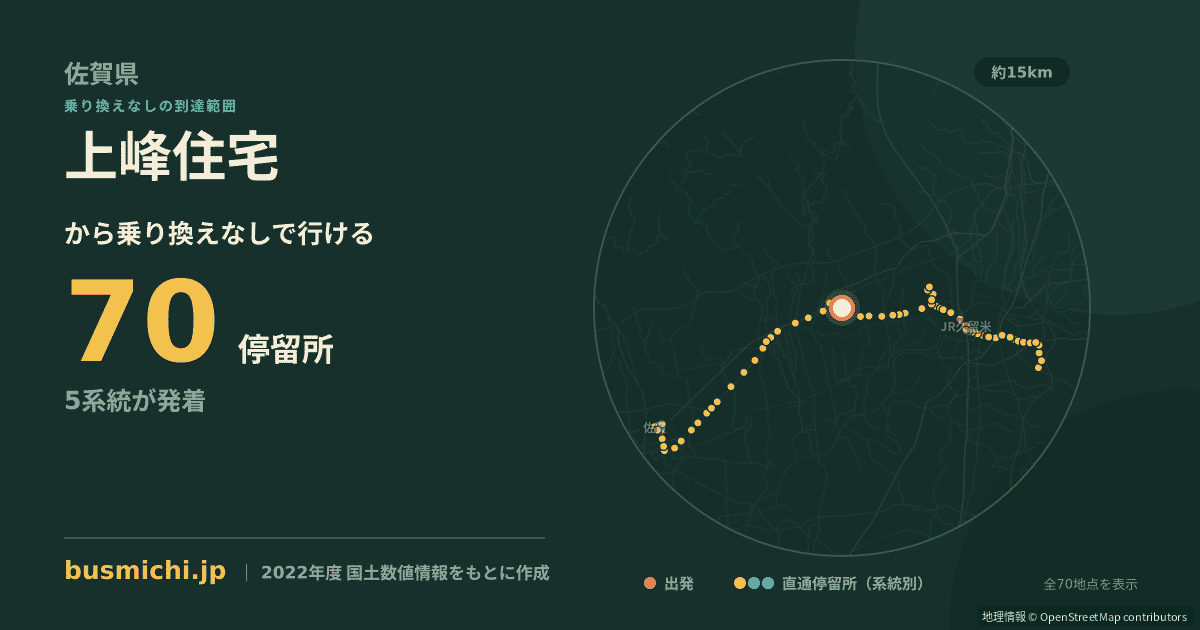 上峰住宅バス停から直通で行ける停留所の概略図