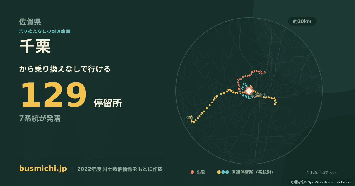 千栗バス停から直通で行ける停留所の概略図