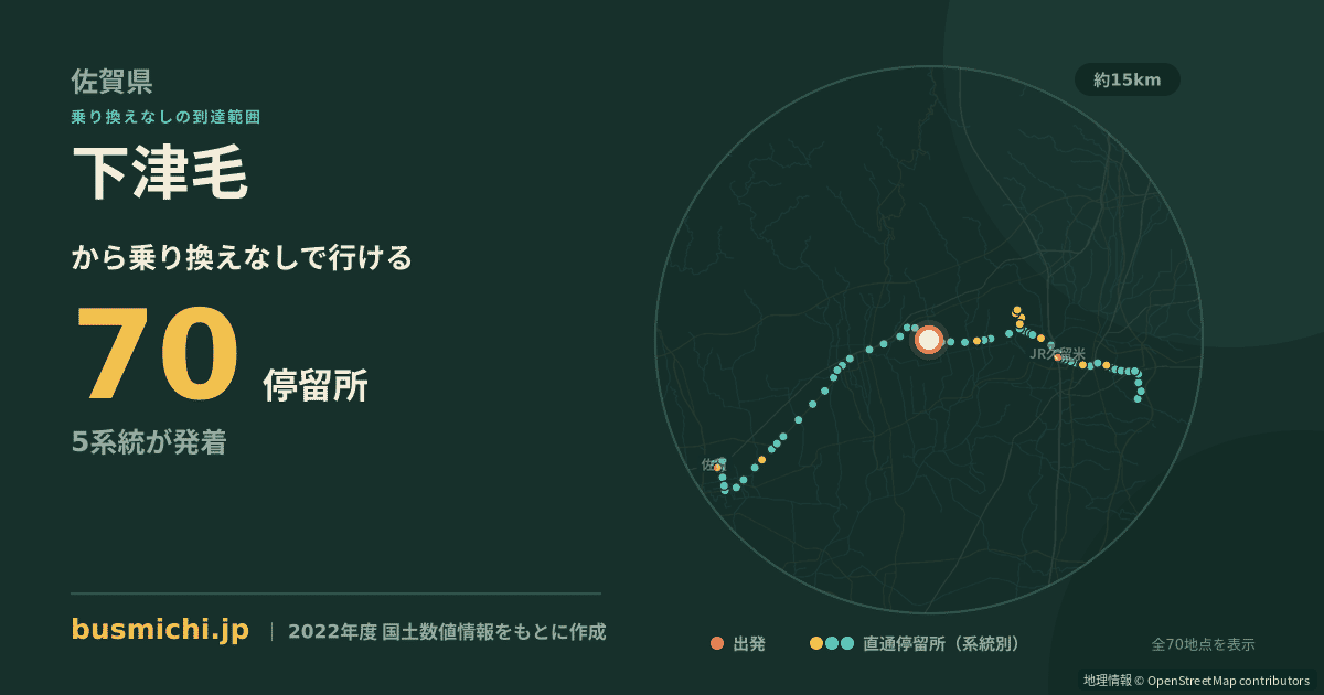 下津毛バス停から直通で行ける停留所の概略図