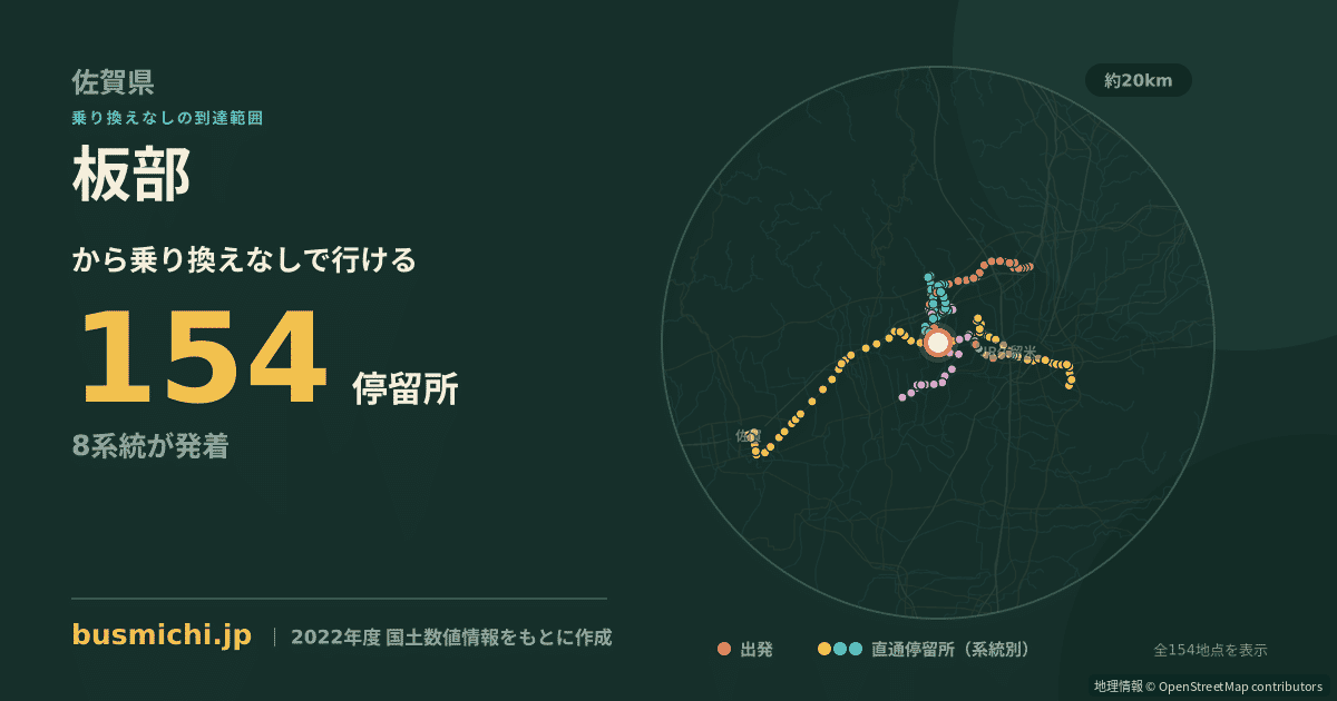 板部バス停から直通で行ける停留所の概略図