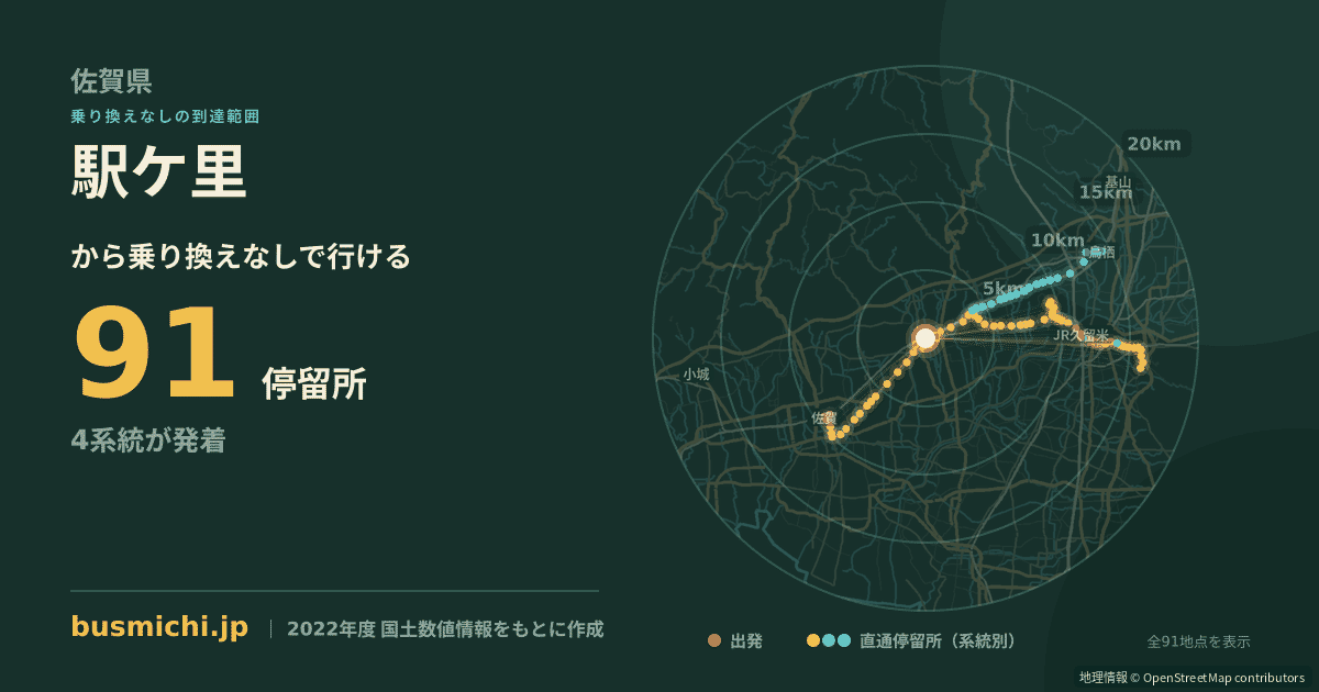 駅ケ里バス停から直通で行ける停留所の概略図