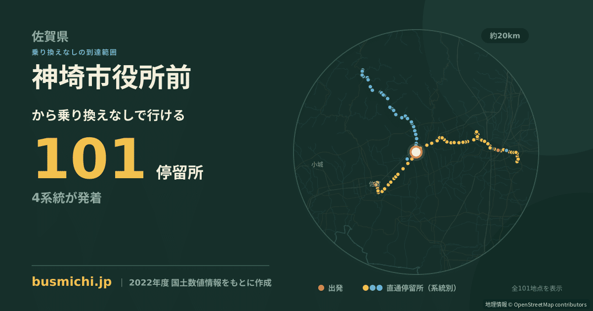 神埼市役所前バス停から直通で行ける停留所の概略図