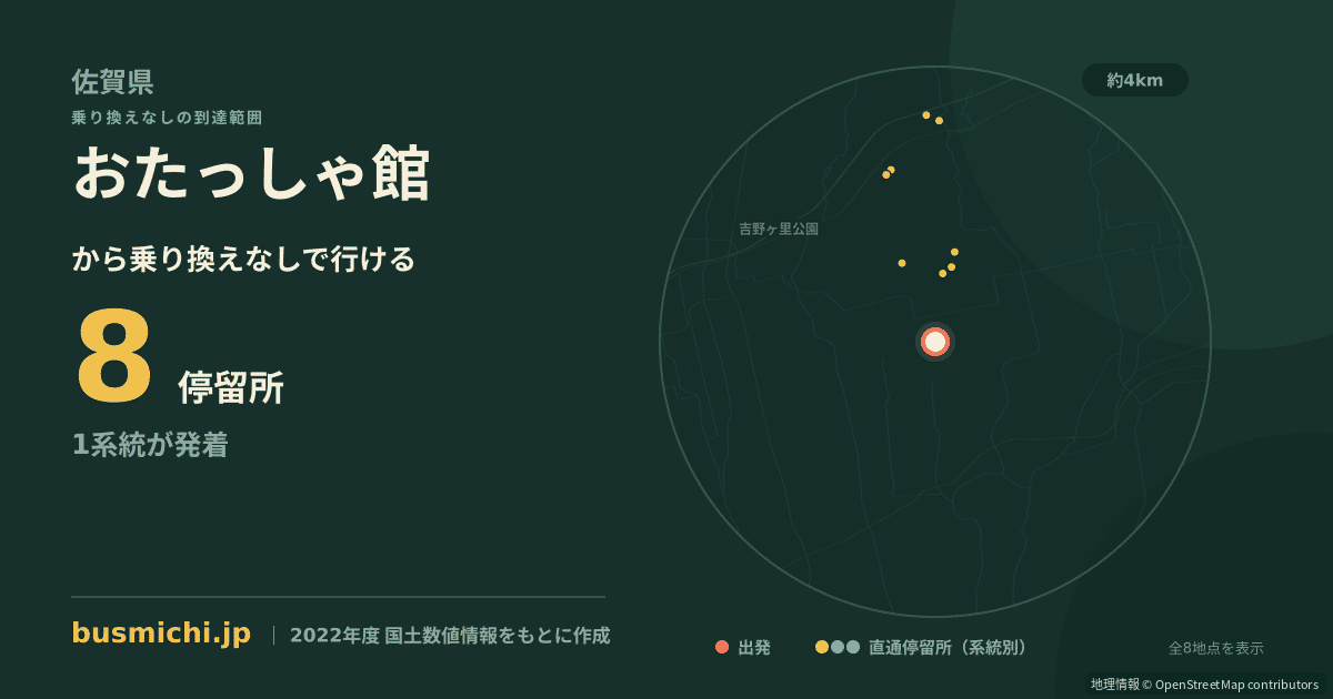 おたっしゃ館バス停から直通で行ける停留所の概略図