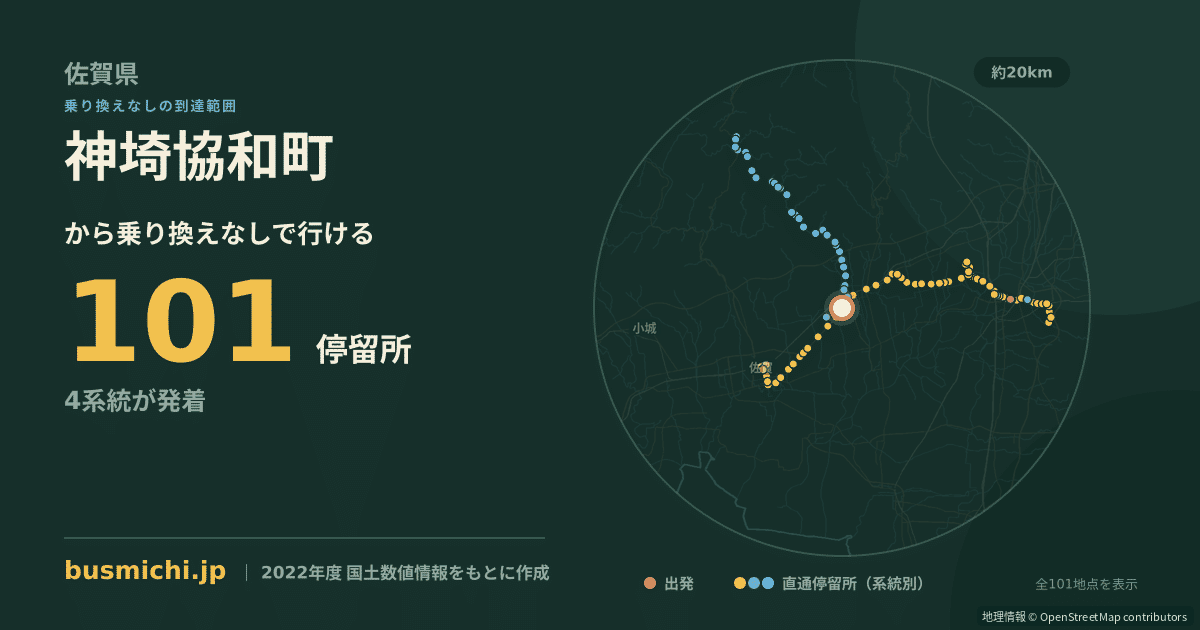 神埼協和町バス停から直通で行ける停留所の概略図