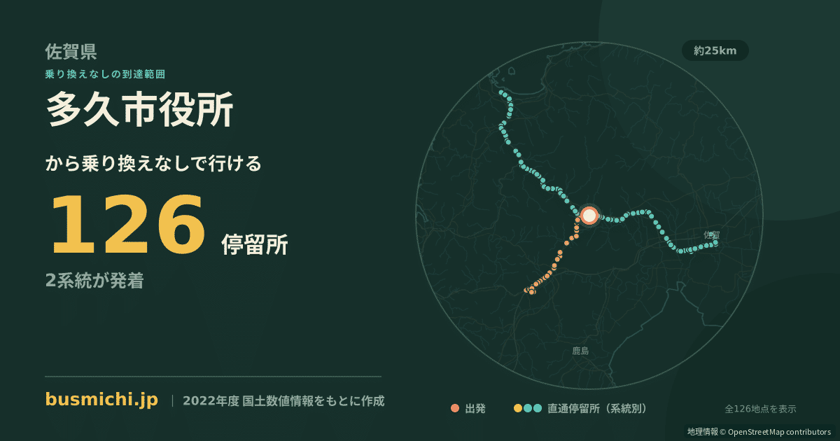 多久市役所バス停から直通で行ける停留所の概略図
