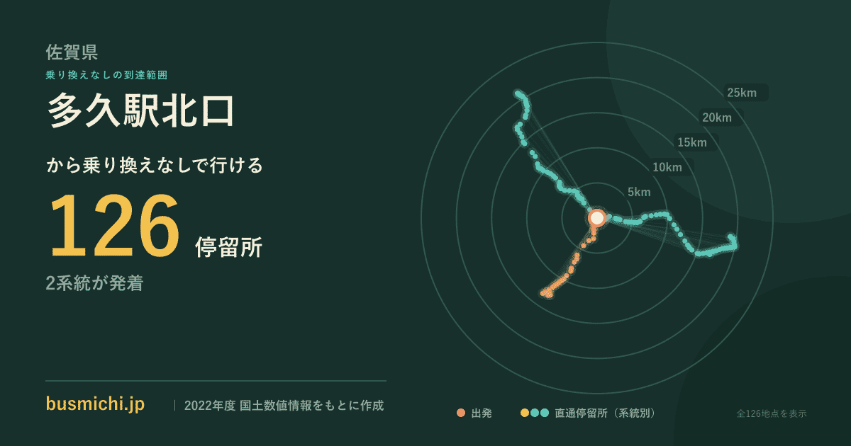 多久駅北口バス停から直通で行ける停留所の概略図
