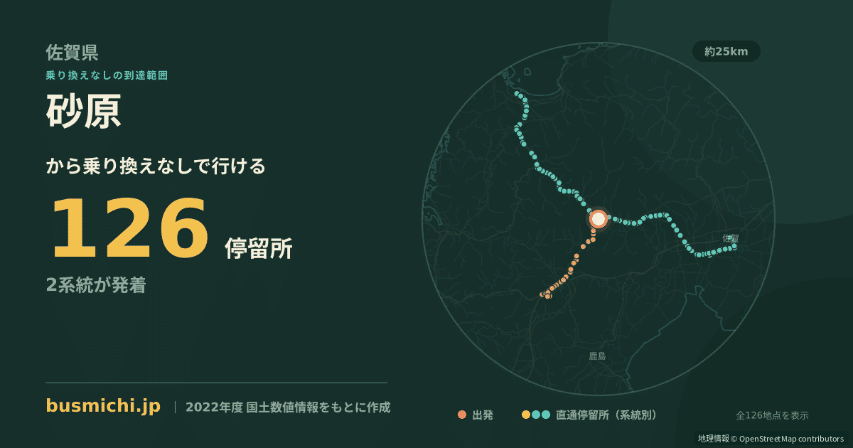 砂原バス停（多久市）から直通で行ける停留所の概略図
