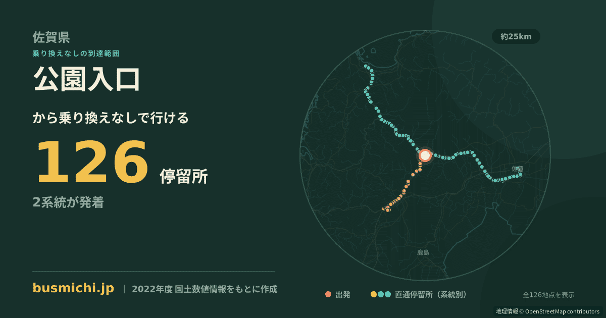 公園入口バス停（多久市）から直通で行ける停留所の概略図